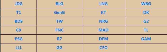 LOLS13全球总决赛队伍介绍图2