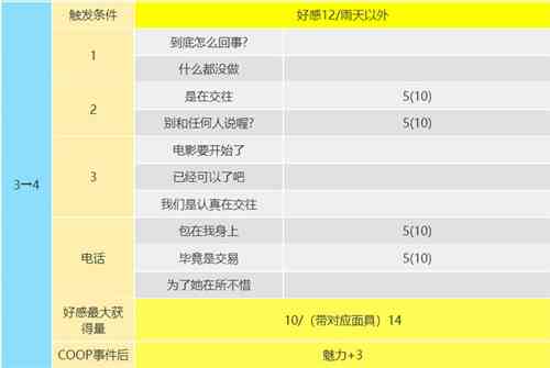 p5r大宅一子coop攻略图4