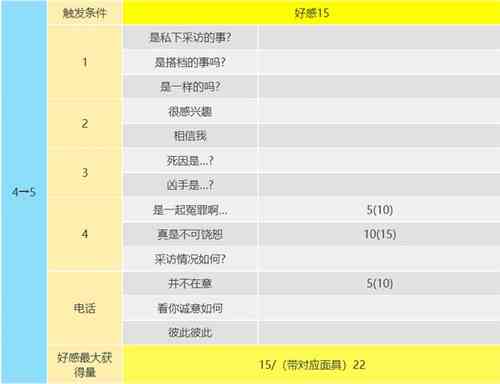 p5r大宅一子coop攻略图5