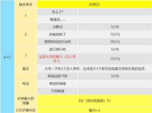 p5r大宅一子coop攻略图7