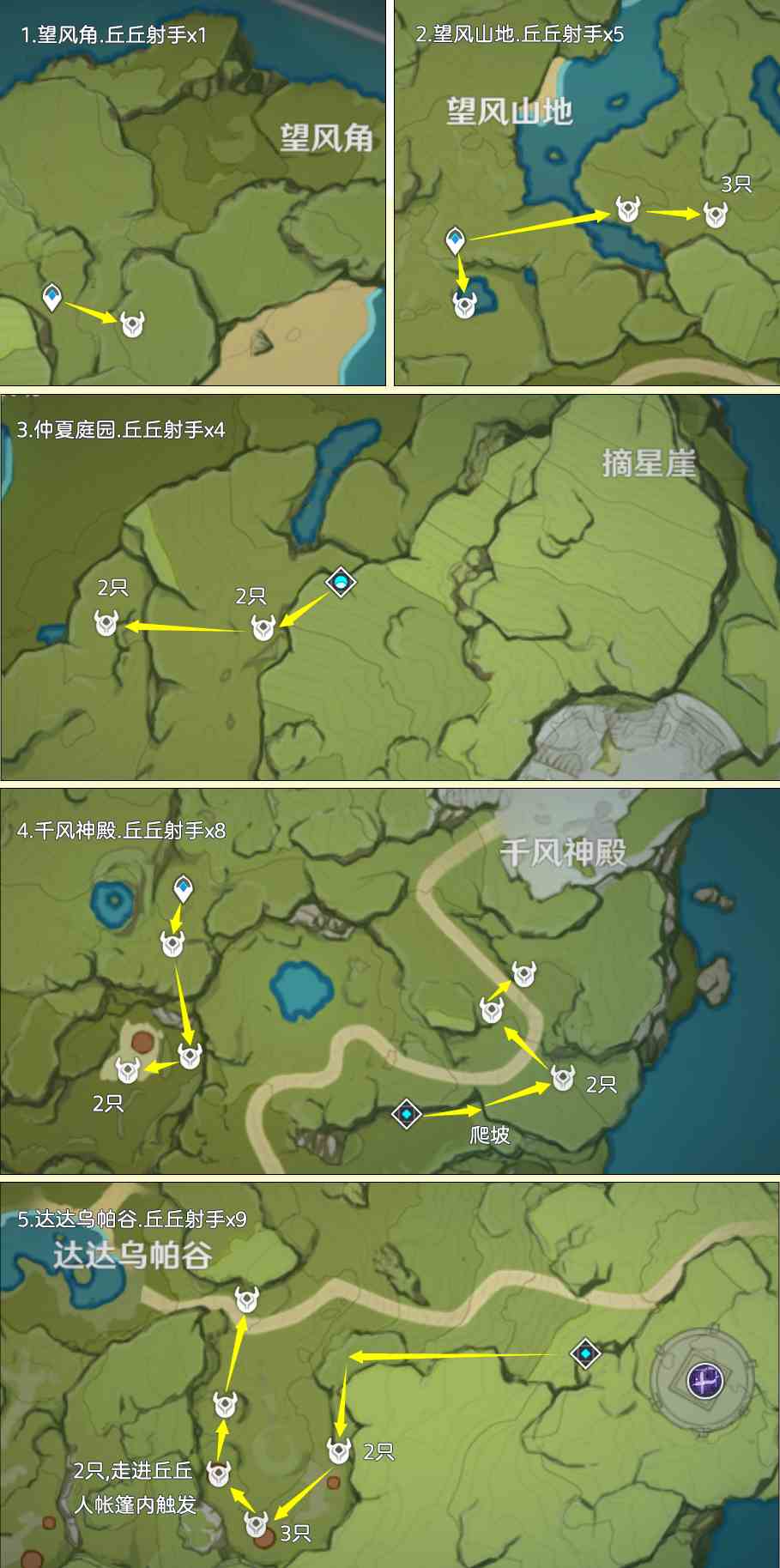 原神箭簇材料快速获取方法攻略图2