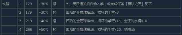 尼尔伪装者铁管怎么获得 尼尔伪装者铁管获得方法分享图3