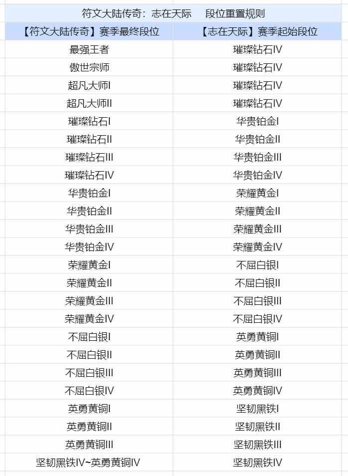 金铲铲之战9.21更新到几点结束图片2