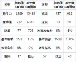 第七史诗黛莉亚怎么样 三星英雄黛莉亚介绍一览图1