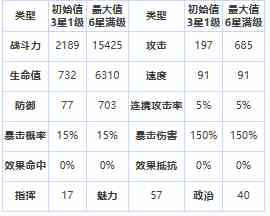 第七史诗亚洁理亚怎么样 三星英雄亚洁理亚介绍一览图1