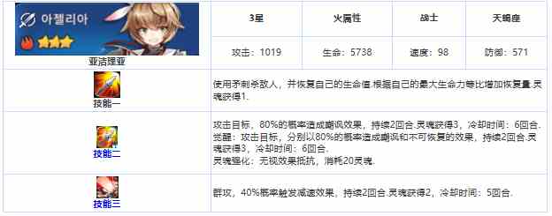 第七史诗亚洁理亚怎么样 三星英雄亚洁理亚介绍一览图2