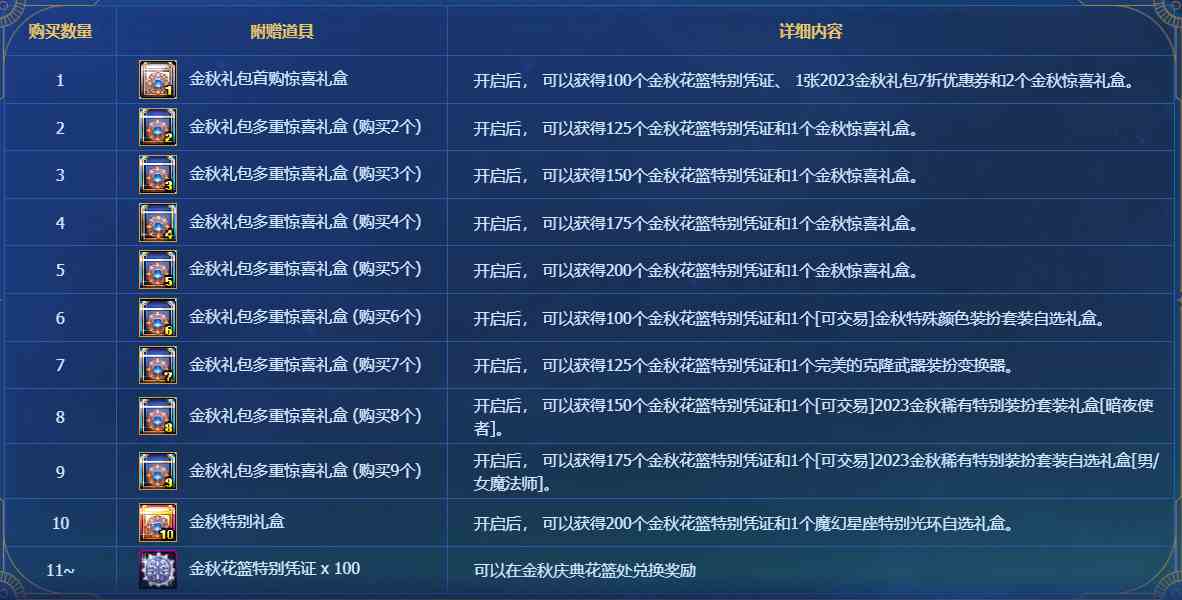 dnf国庆套可交易物品获得方法图2