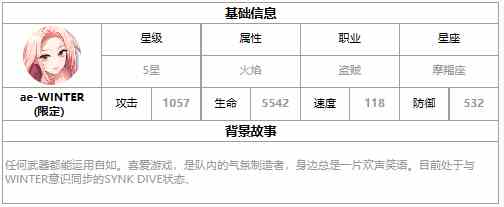 第七史诗ae WINTER怎么样_三色英雄ae_WINTER介绍一览图1