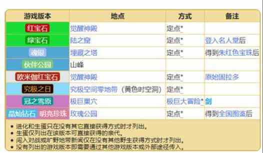 宝可梦朱紫固拉多版本介绍图1