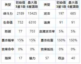 第七史诗海兹怎么样 三星英雄海兹介绍一览图1