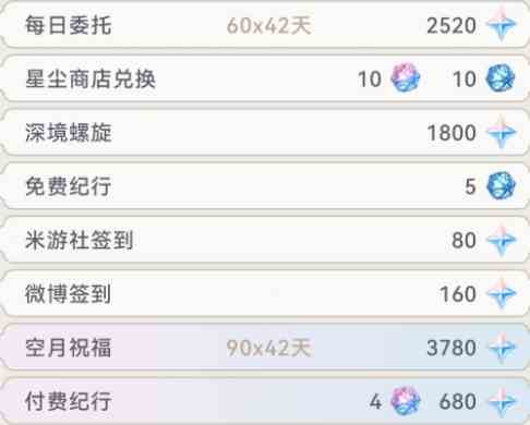 原神4.1能够获得多少原石图片3