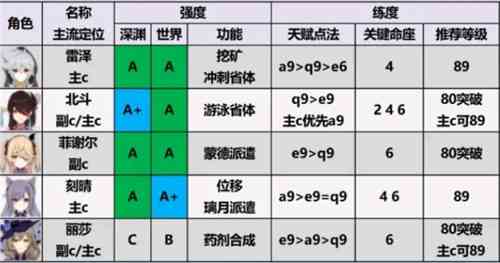 原神1.6角色强度排行图最新一览图4