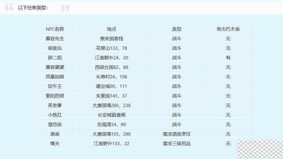 梦幻西游奇巧月饼品中秋攻略一览图6