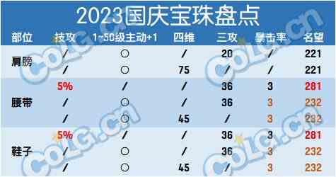 dnf5技攻宝珠提升多少 5技攻宝珠提升率分析图1