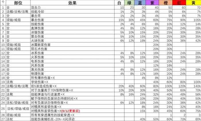 正中靶心有哪些宝石-宝石图鉴大全图2