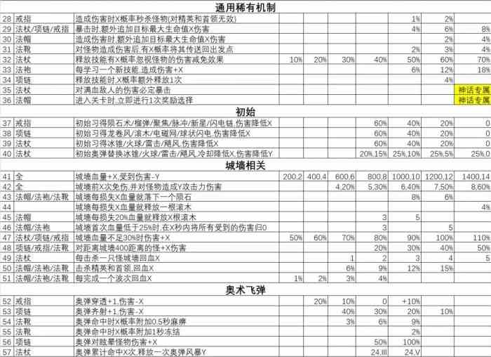 正中靶心有哪些宝石-宝石图鉴大全图3