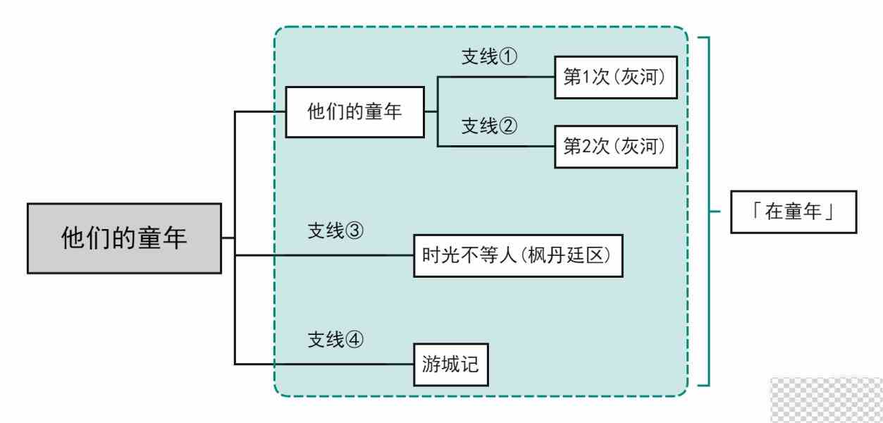 原神他们的童年成就攻略分享图2