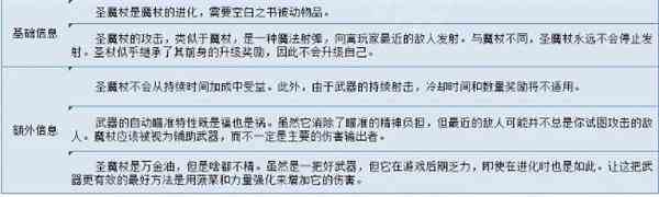 吸血鬼幸存者圣魔杖怎么合成图3