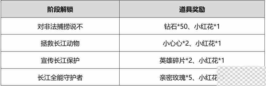 王者荣耀守护长江之灵活动介绍图3