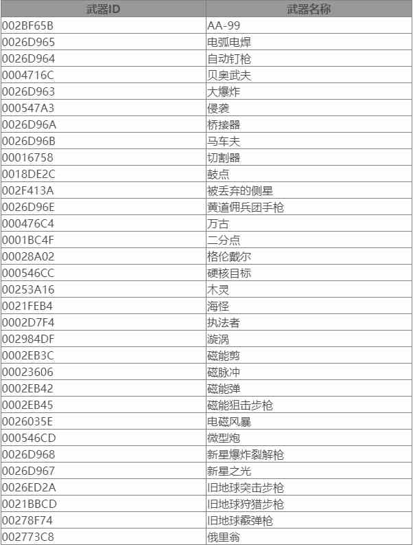 星空武器弹药ID代码有哪些图2