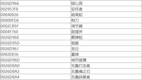 星空武器弹药ID代码有哪些图3