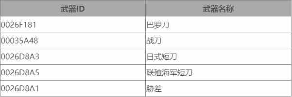 星空武器弹药ID代码有哪些图4