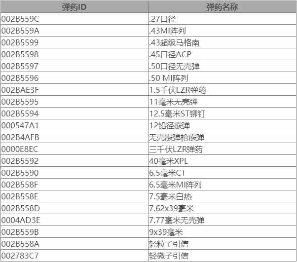 星空武器弹药ID代码有哪些图5