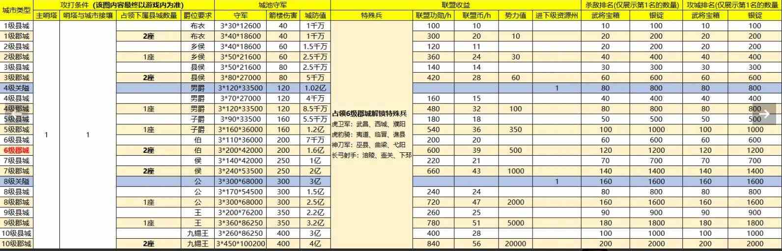 战地无疆怎么攻城 攻城玩法攻略图5