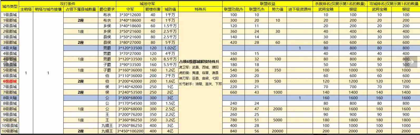 战地无疆怎么攻城 攻城玩法攻略图4