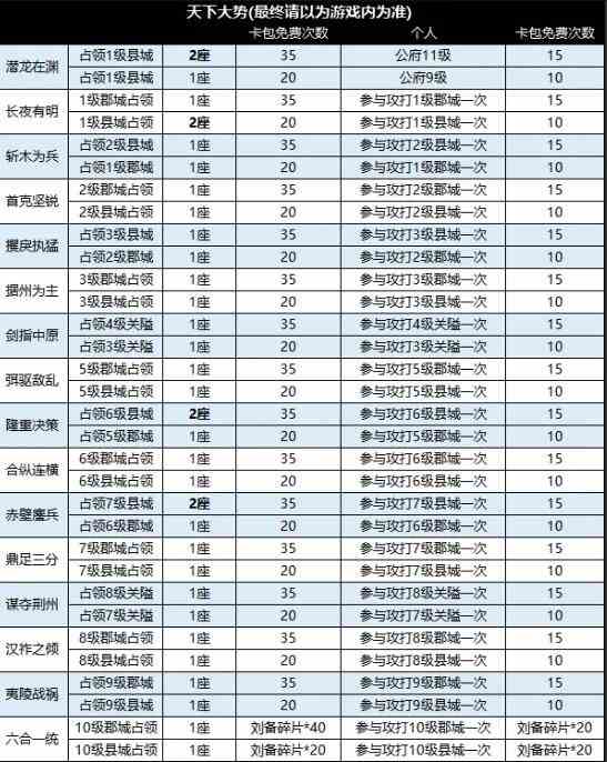 战地无疆怎么攻城 攻城玩法攻略图9