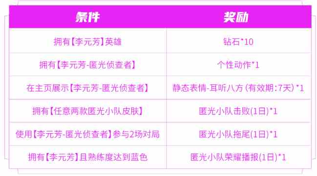 王者荣耀匿光小队收官活动如何参与 匿光小队收官活动玩法介绍图2