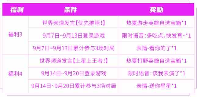 王者荣耀匿光小队收官活动如何参与 匿光小队收官活动玩法介绍图6