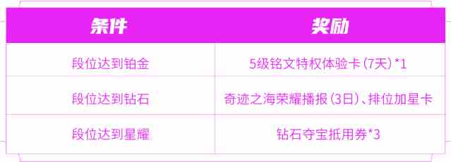 王者荣耀匿光小队收官活动如何参与 匿光小队收官活动玩法介绍图7