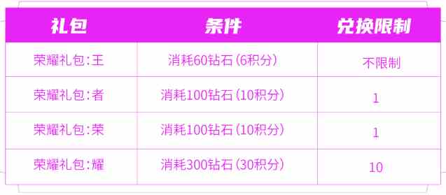 王者荣耀匿光小队收官活动如何参与 匿光小队收官活动玩法介绍图8