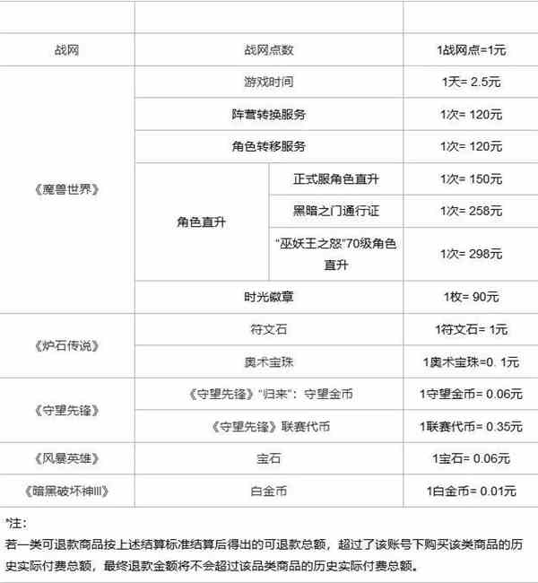 暴雪可以退款的游戏有哪些图1