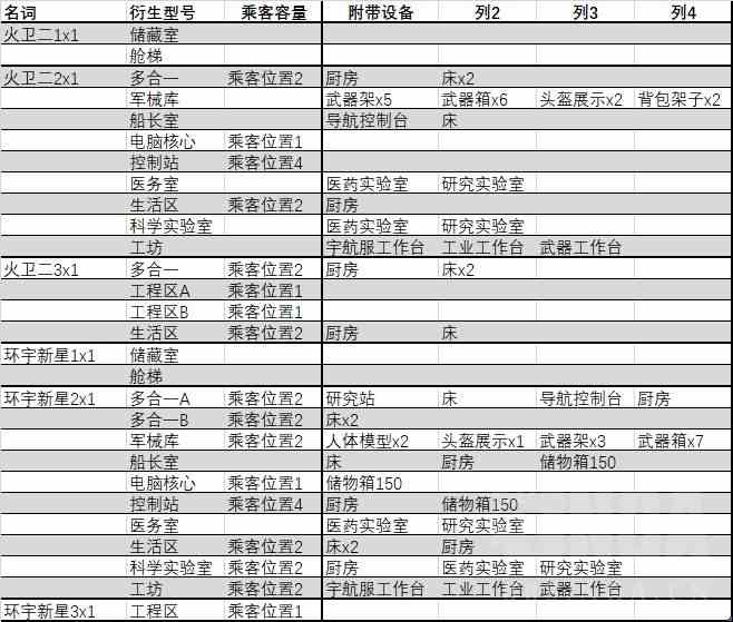 星空Starfield全起居仓附带设备一览图1