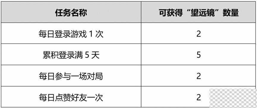 王者荣耀守护长江之灵活动介绍图2