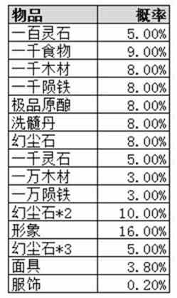 玄元剑仙千幻仙府抽奖概率详情图2