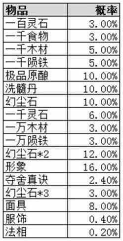 玄元剑仙千幻仙府抽奖概率详情图3