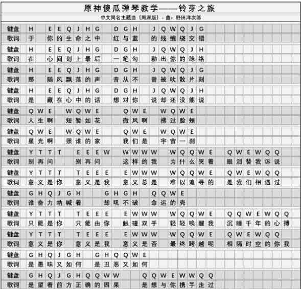 原神铃芽之旅琴谱手机版 铃芽之旅琴谱简谱图片图2