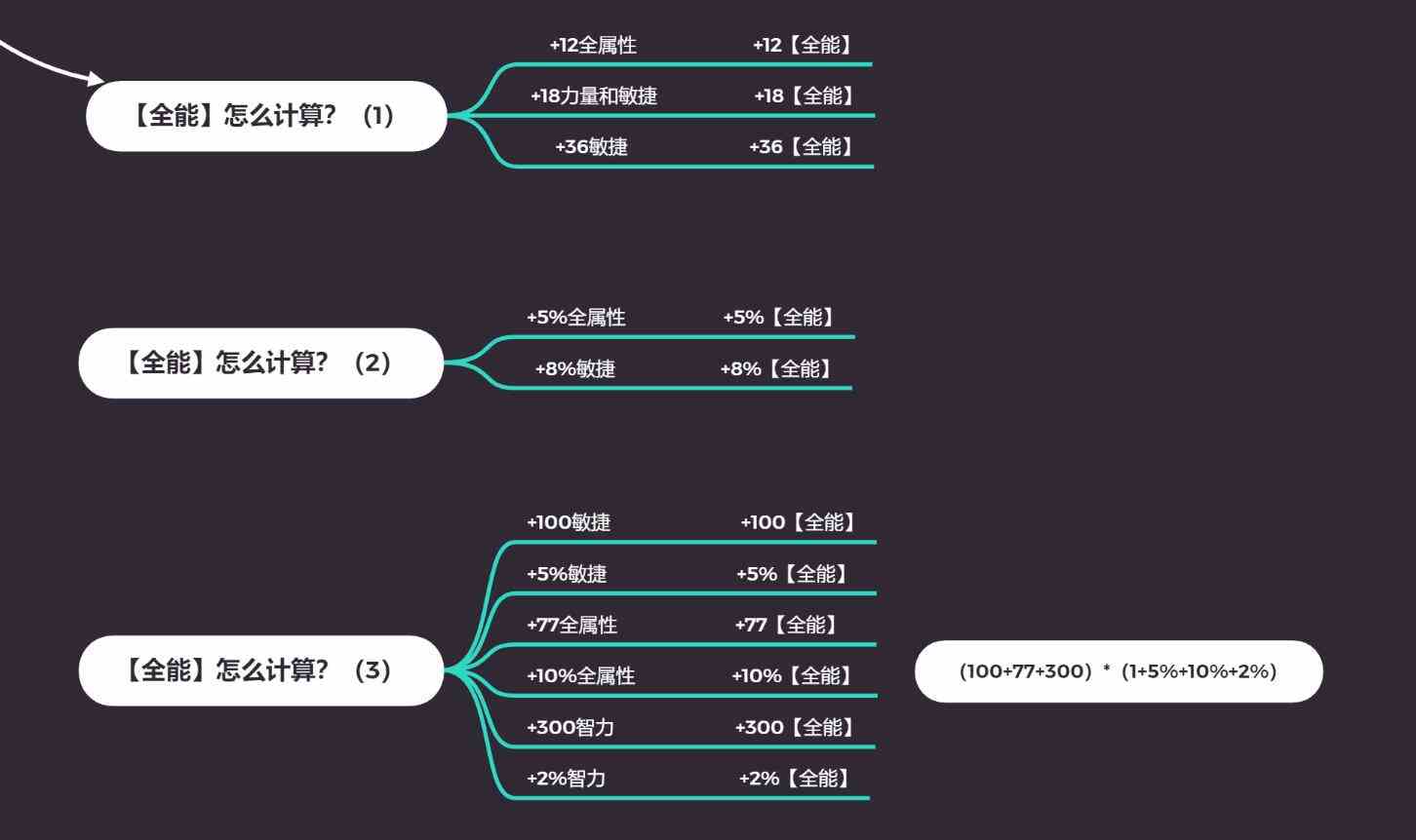 流放之路快速到达1000全知方法介绍图1