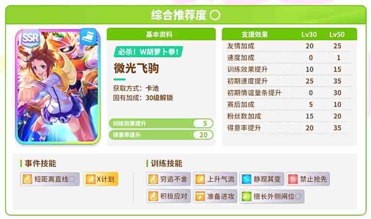 闪耀优俊少女协助卡抽什么好图片5