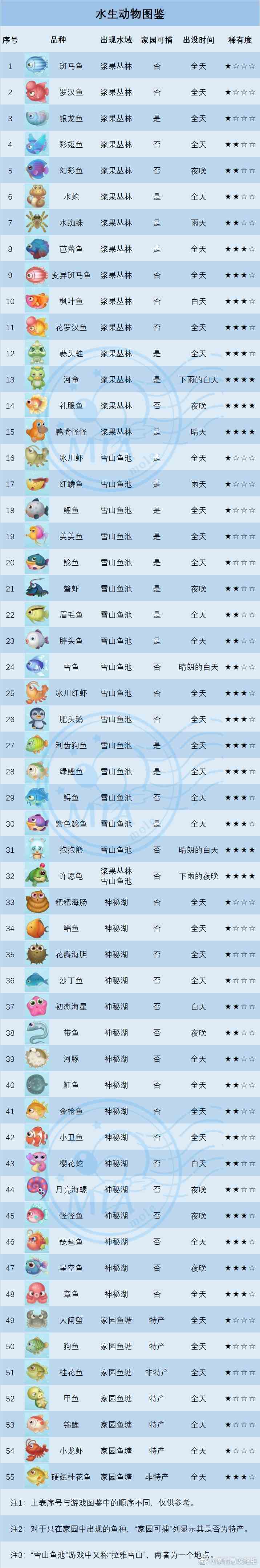 摩尔庄园金枪鱼位置图4