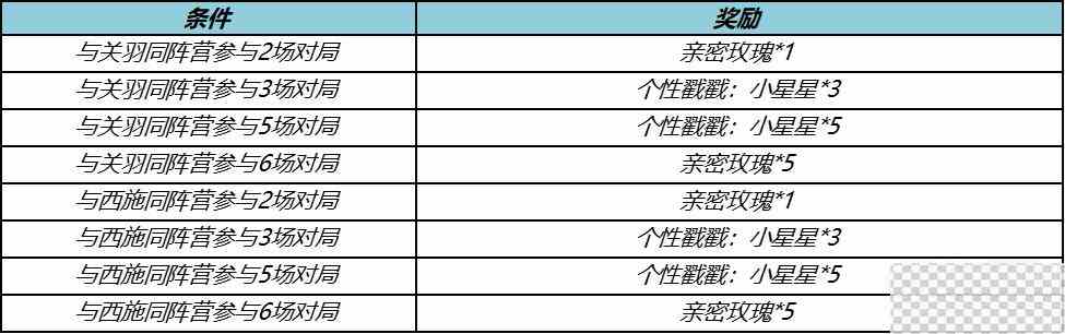 王者荣耀全国大赛限定头像框获得方法攻略图2