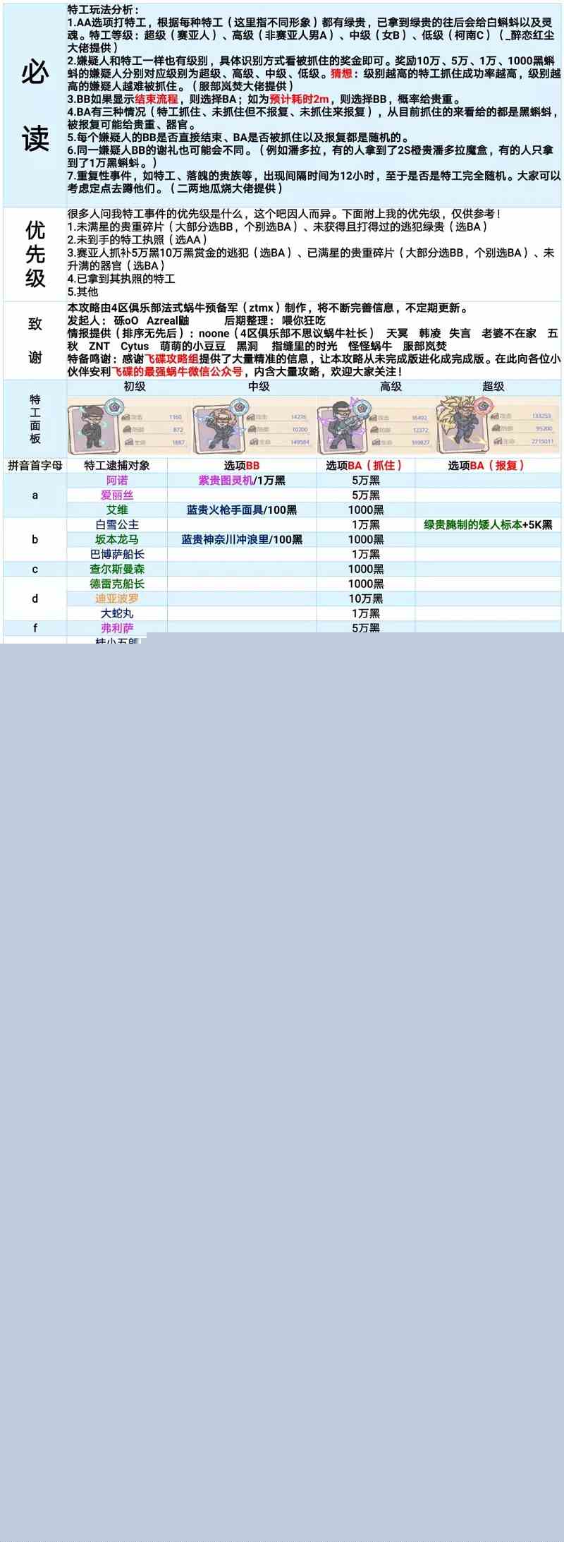 最强蜗牛特工攻略表最新高清图图2