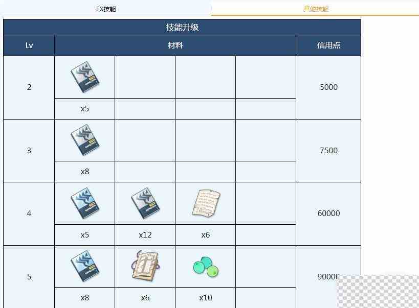 蔚蓝档案晴奈全材料需求介绍图3