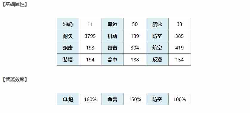 碧蓝航线吉尚舰船图鉴怎么样 吉尚舰船图鉴介绍一览图1