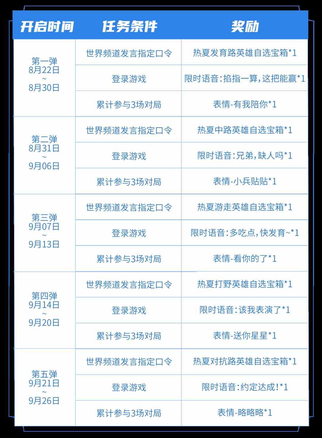 王者荣耀七夕指定口令是什么图片1