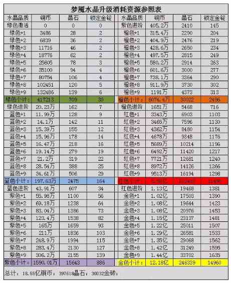 咸鱼之王梦魇水晶属性有哪些图3