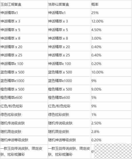 英雄联盟玉剑江湖宝典和浩渺仙宫宝典区别详情图2